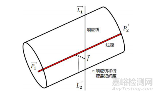 NEMA NU2-2018标准与现行国家标准 GB/T 18988.1-2013的主要差异