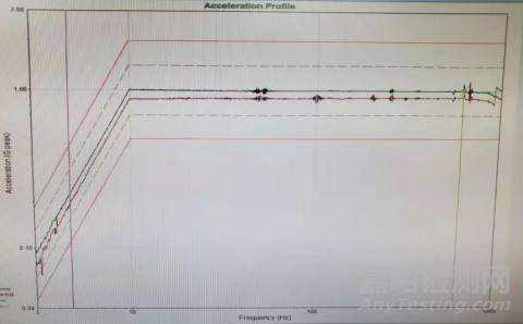 舰船设备振动噪声测量方法