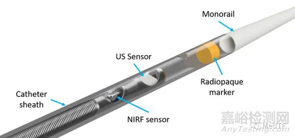 I3 NIRF-IVUS：近红外光谱和超声二合一血管造影导管