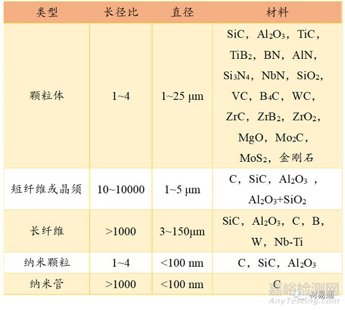 金属基复合材料概述