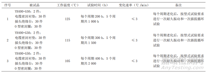 基于加速退化试验的车端连接器寿命评估方法