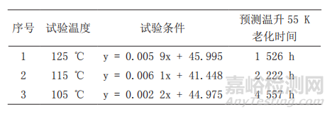 基于加速退化试验的车端连接器寿命评估方法