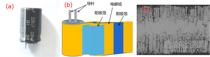 液体电解质铝电解电容器的腐蚀失效案例简介