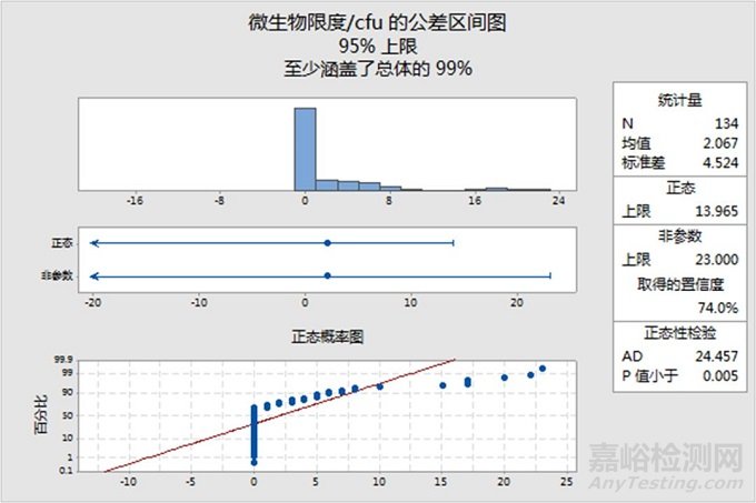 EU GMP 附录1《无菌药品生产》解读：如何设定警戒限/行动限？