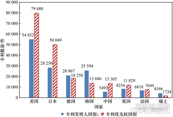 我国增材制造技术与产业发展研究