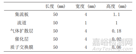 燃料电池极板S型流道结构的仿真优化