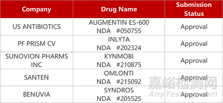 【药研日报0926】浦润奥可入脑c-Met抑制剂报产 | FIC青光眼新药获FDA批准上市...