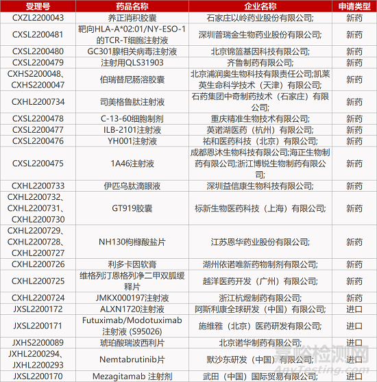 【药研日报0926】浦润奥可入脑c-Met抑制剂报产 | FIC青光眼新药获FDA批准上市...