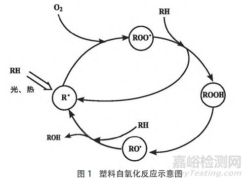 塑料类药包材抗氧剂的检测分析策略