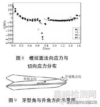 振动状态下螺栓松动行为及原因分析...