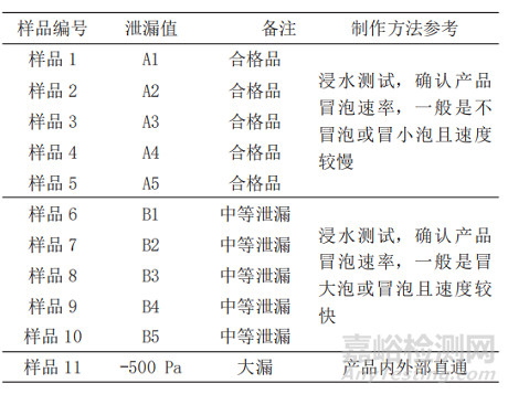 室外型摄像头的外壳防水检测方法及应用