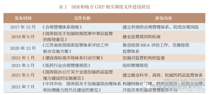 我国药品监管质量管理规范建设原则和框架探索