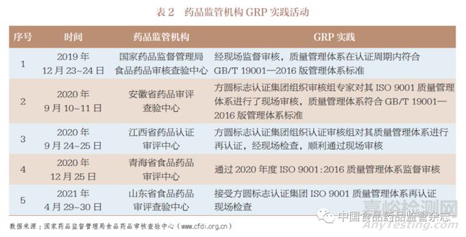 我国药品监管质量管理规范建设原则和框架探索