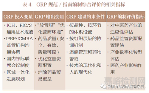 我国药品监管质量管理规范建设原则和框架探索