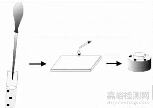 扫描电镜SEM测试常规样品制备