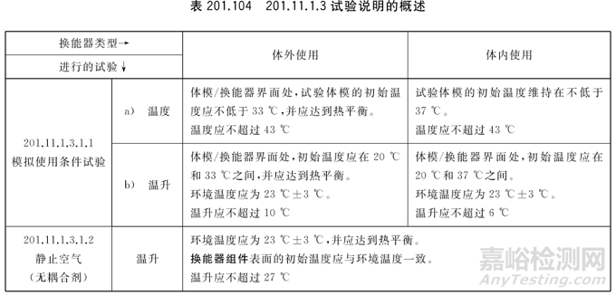 GB9706.237-2020医用超声诊断与监护设备新标准解读