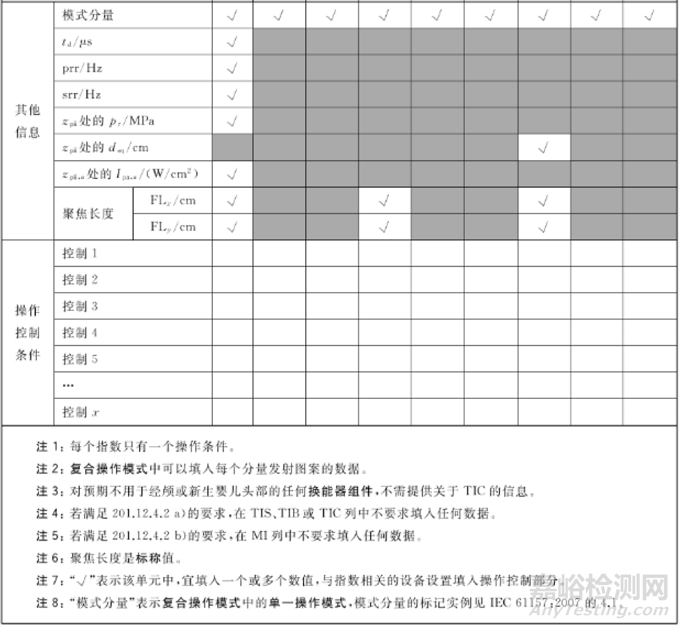 GB9706.237-2020医用超声诊断与监护设备新标准解读