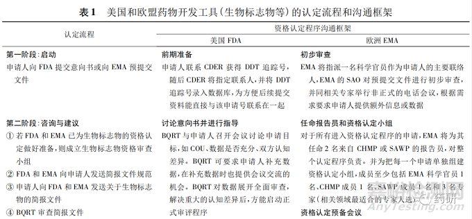 美国和欧盟基于替代终点的新药上市审批程序研究及启示