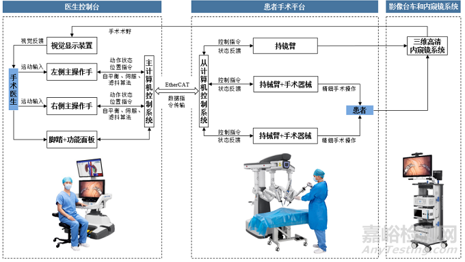 康多腔镜手术机器人的产品形态、功能与研发实验情况