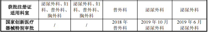 康多腔镜手术机器人的产品形态、功能与研发实验情况