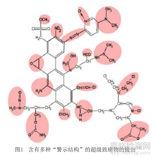 药物遗传毒性杂质控制策略与致突变性评价方法