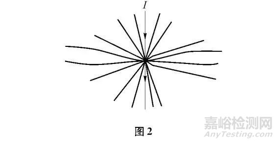 端子压接电压降测试方法探讨