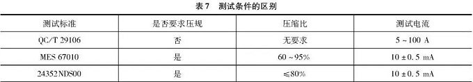 端子压接电压降测试方法探讨