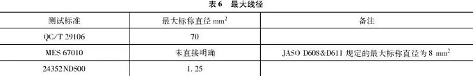 端子压接电压降测试方法探讨