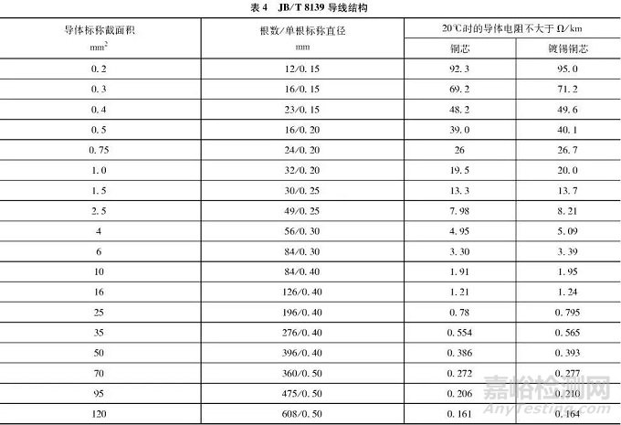 端子压接电压降测试方法探讨