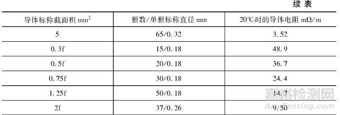 端子压接电压降测试方法探讨