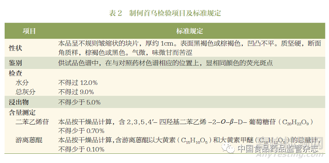 中药饮片制何首乌质量调查及监管建议