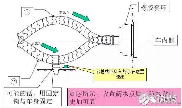 汽车线束防水等级设定与气密测试