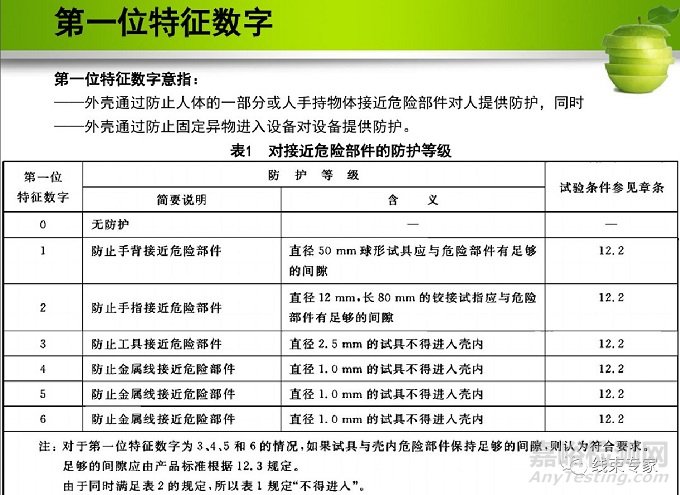 汽车线束防水等级设定与气密测试