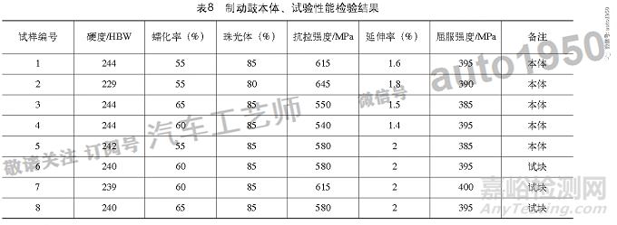 重型货车用长寿命轻量化蠕墨铸铁制动鼓的研究