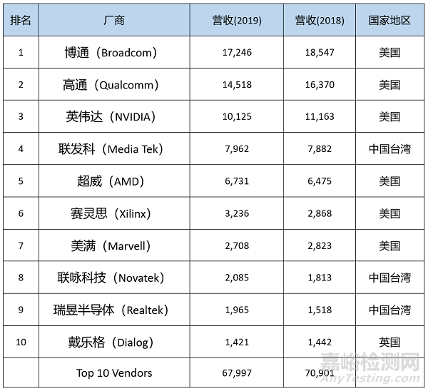 芯片设计、制造、封装测试3步骤详解
