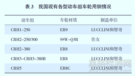 浅谈高铁结构与新材料应用