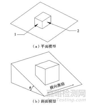 螺栓松动与螺栓疲劳失效分析