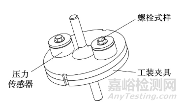 螺栓松动与螺栓疲劳失效分析