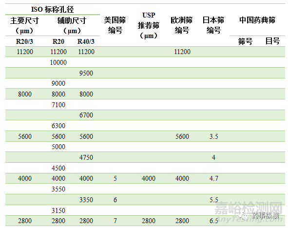 药物粒度和粒度分布的测量方法