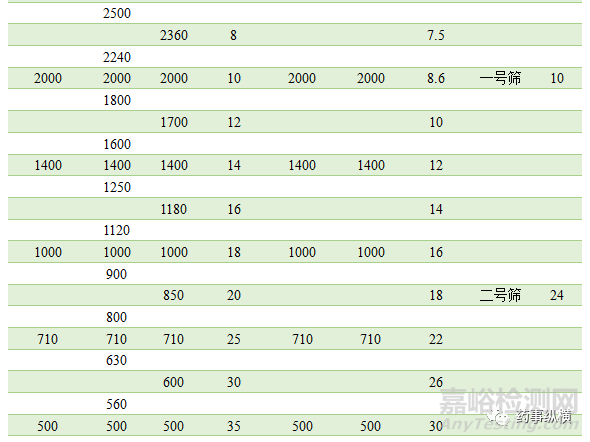 药物粒度和粒度分布的测量方法