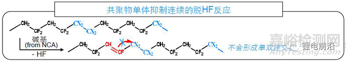 粘结剂应用常见问题及解决思路
