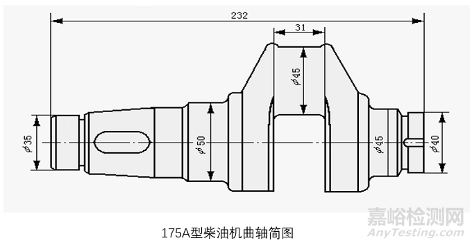 典型机械零件选材原则及典型工艺路线设计