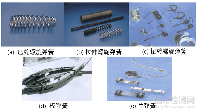 典型机械零件选材原则及典型工艺路线设计