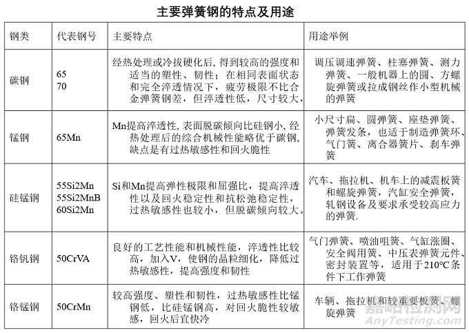 典型机械零件选材原则及典型工艺路线设计