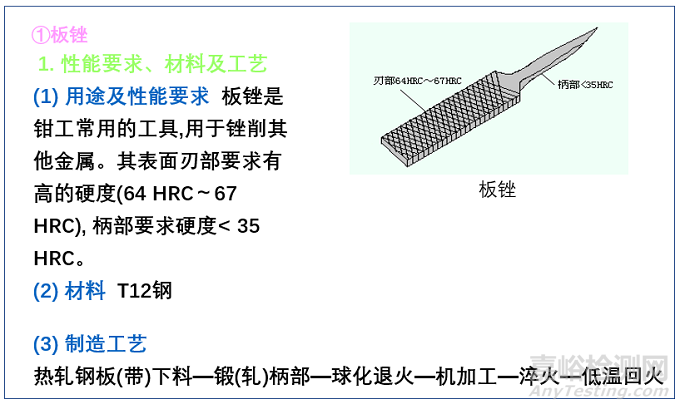 典型机械零件选材原则及典型工艺路线设计