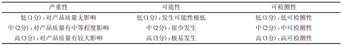 无菌粉针剂产品共线生产的风险评估与分析