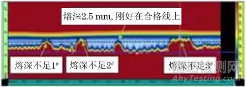 汽车变速器齿轮焊缝的相控阵超声检测