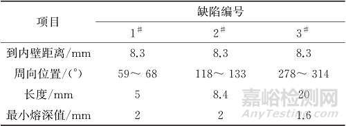 汽车变速器齿轮焊缝的相控阵超声检测