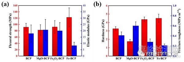 光固化3D打印生物活性陶瓷