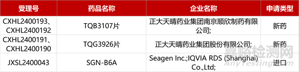 【药研日报0218】百济神州CDK2抑制剂启动Ⅰ期临床 | 丹诺抗幽门螺杆菌新药早期研究见刊...